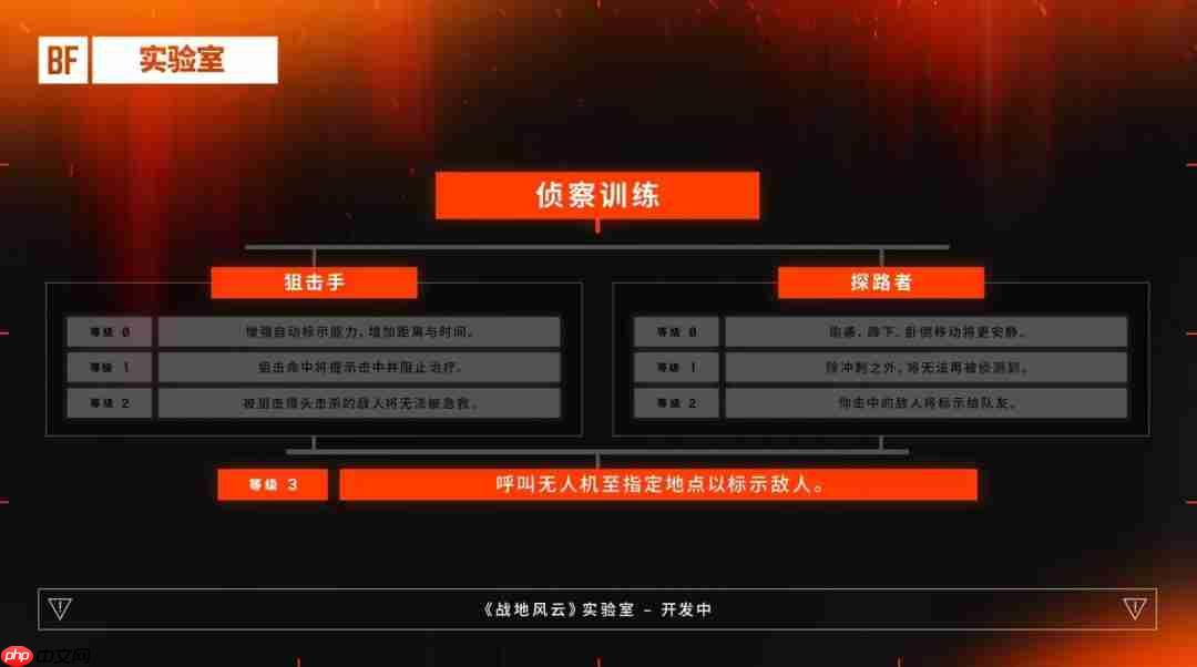 《战地6》所有兵种使用武器不再有限制 DICE给出解释