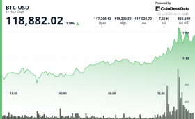 BTC、XLM、HBAR：在不夜城中驾驭加密货币浪潮