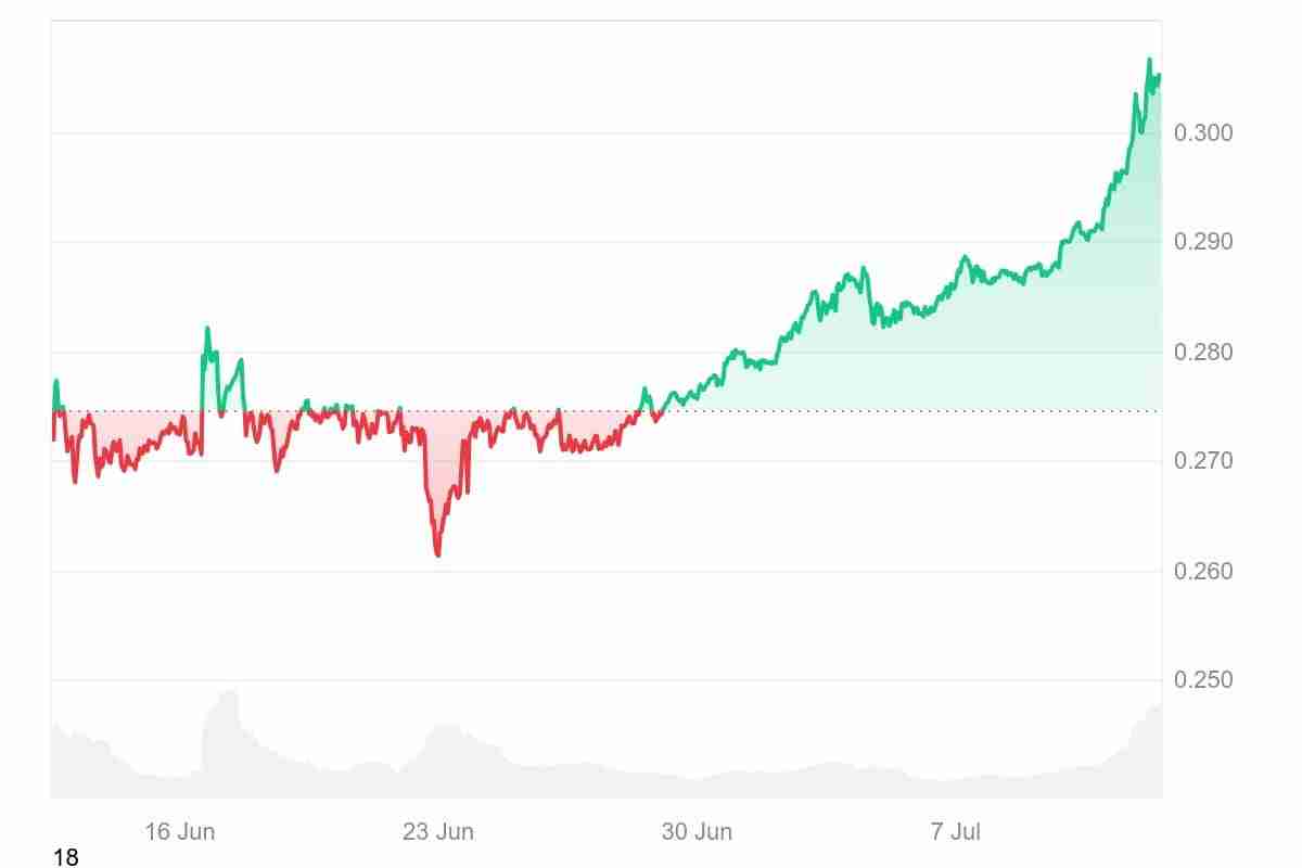 Ruvi AI:经过审计的AI代币,目标价1美元及以上