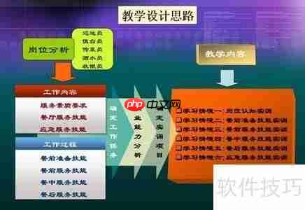 工作岗位分析：提升效率的关键步骤