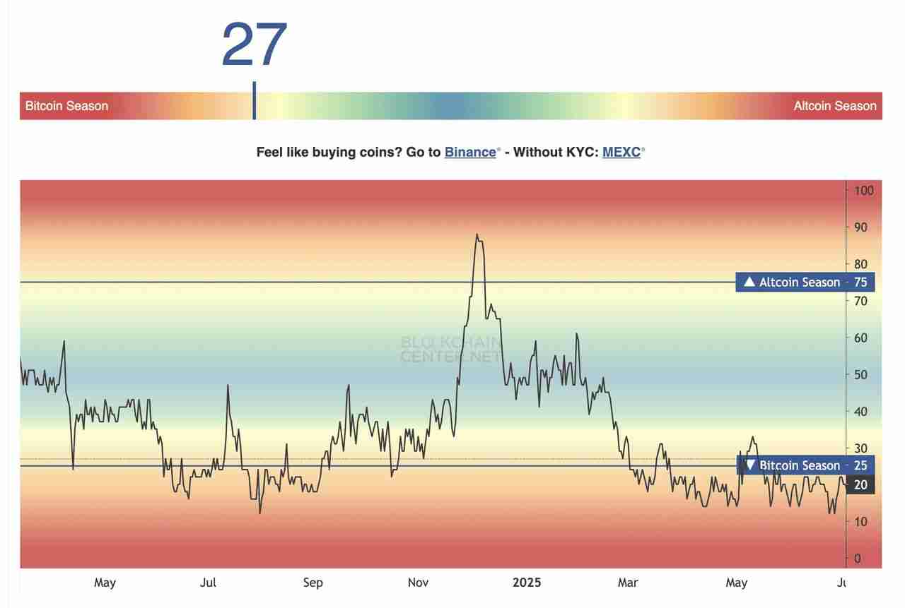 什么是山寨币季(Altseason)?2025年什么时候开始?