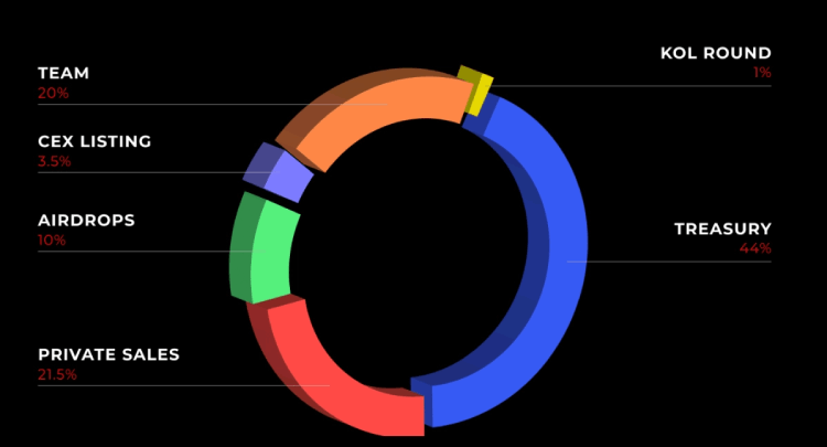 什么是Giants Protocol($G币)?怎么样?如何参与G代币空投?