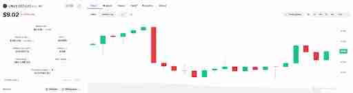 什么是UNUS SED(LEO币)？未来如何？LEO币2025-2030年价格预测