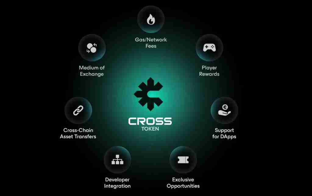 CROSS币是什么？有投资价值吗？CROSS币价格走势分析及未来展望