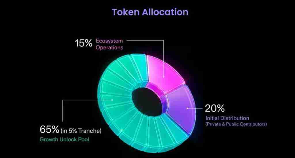 CROSS币是什么？有投资价值吗？CROSS币价格走势分析及未来展望