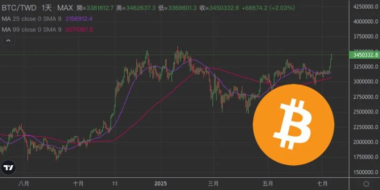 比特币(btc)创新高,再度刷新历史