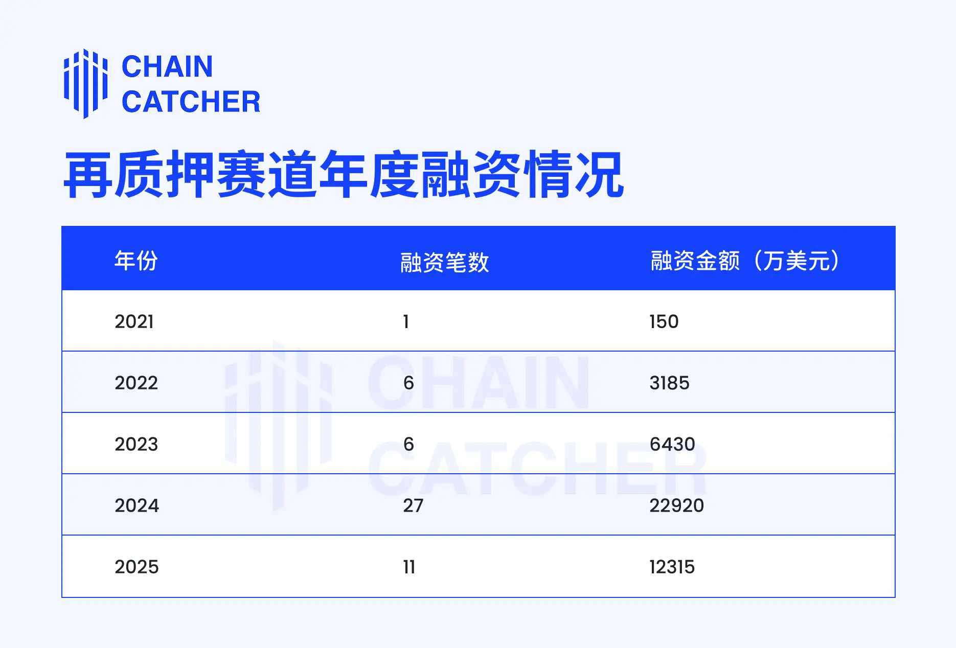 EigenLayer 、Ether.fi两大龙头的战略调整,再质押生意做不下去了?