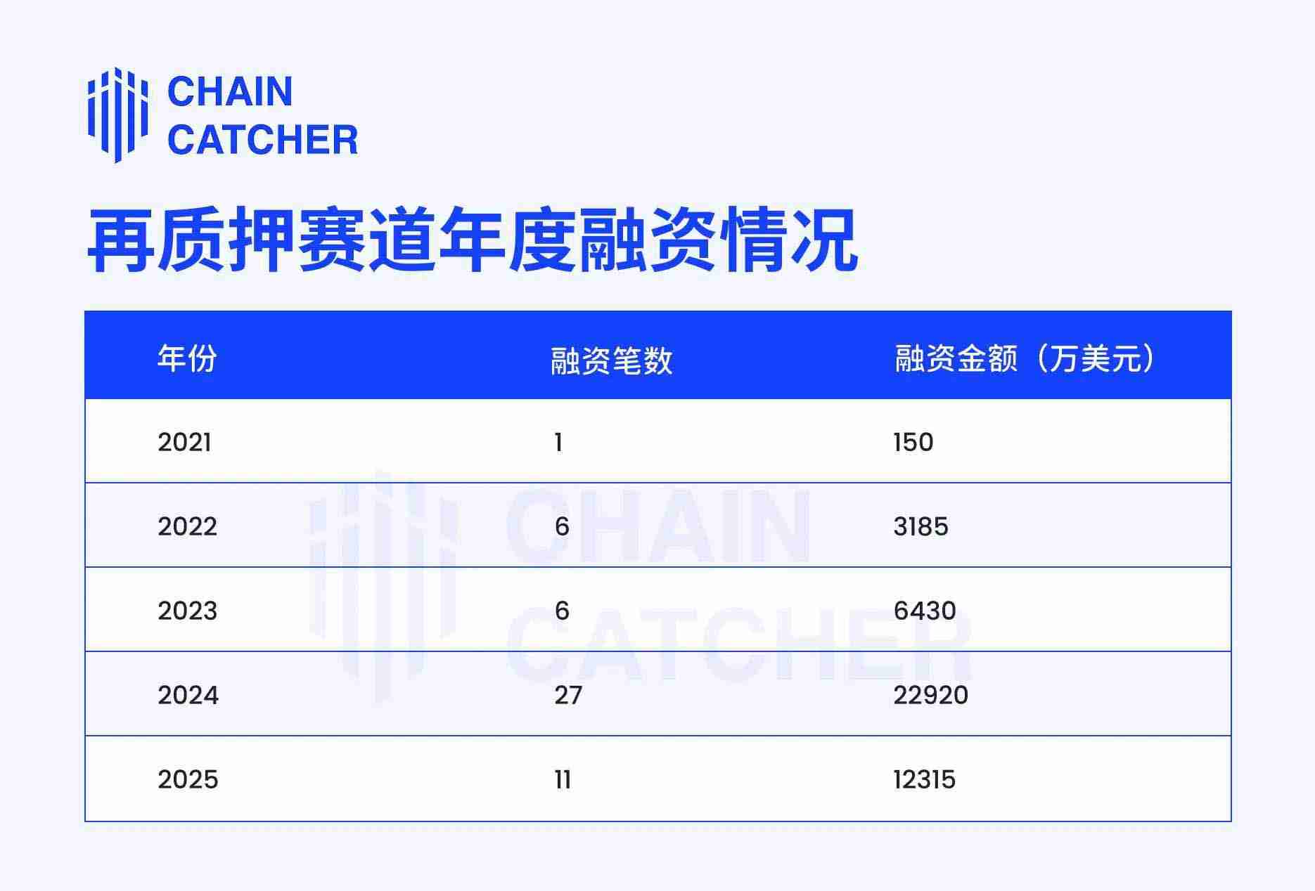 EigenLayer 、Ether.fi两大龙头的战略调整,再质押生意做不下去了？