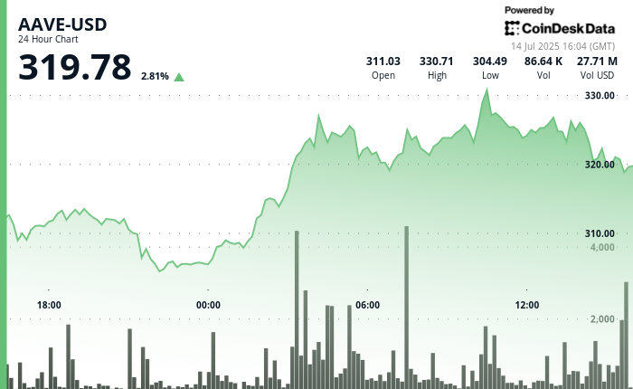 AAVE、稳定币与监管:应对不断演变的加密货币格局