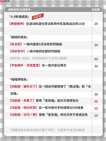 恋与深空4.0版本新增隐藏成就大全