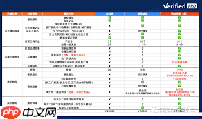 阿里巴巴国际站入驻费用及条件是什么