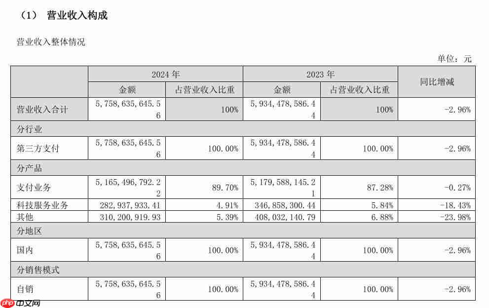 拉卡拉何时走出“泥潭”?