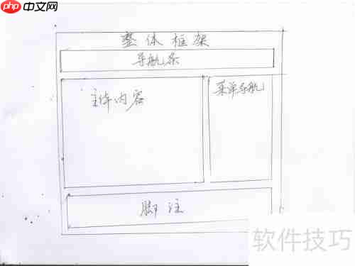 网页设计:利用div进行页面分块布局