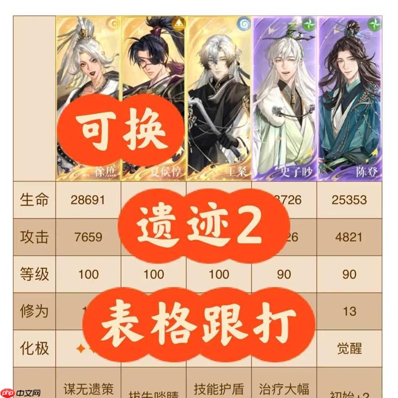 如鸢刘辩极乐地宫遗迹2 表格跟打徐庶夏侯可换