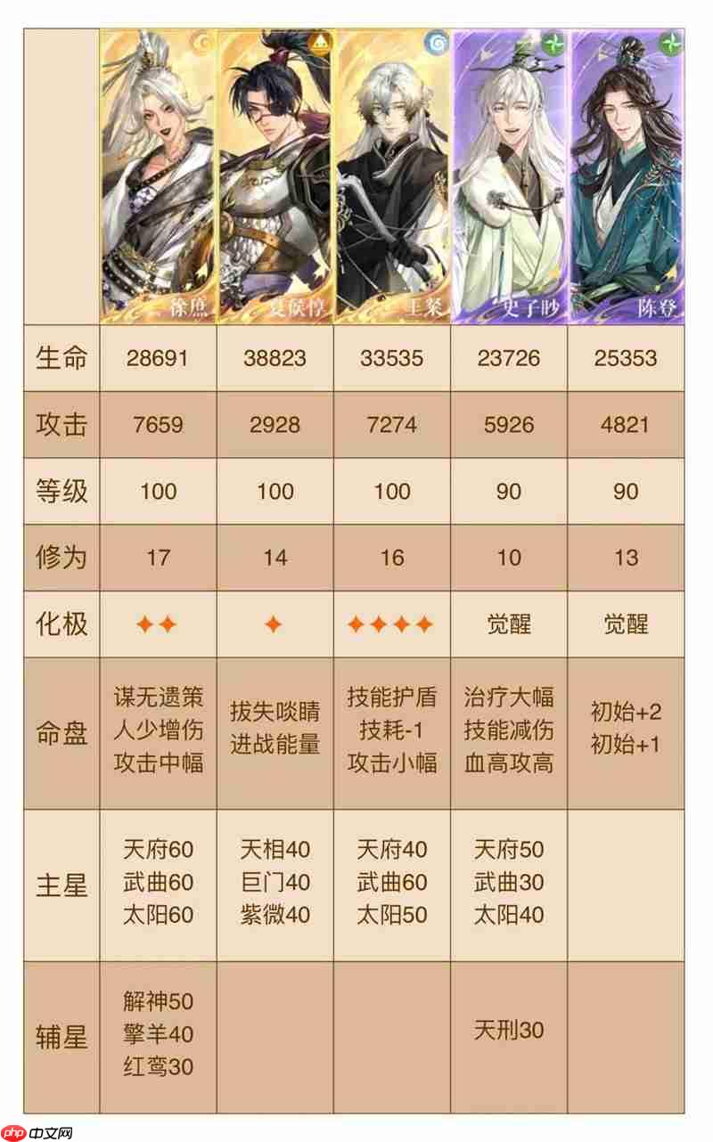 如鸢刘辩极乐地宫遗迹2 表格跟打徐庶夏侯可换