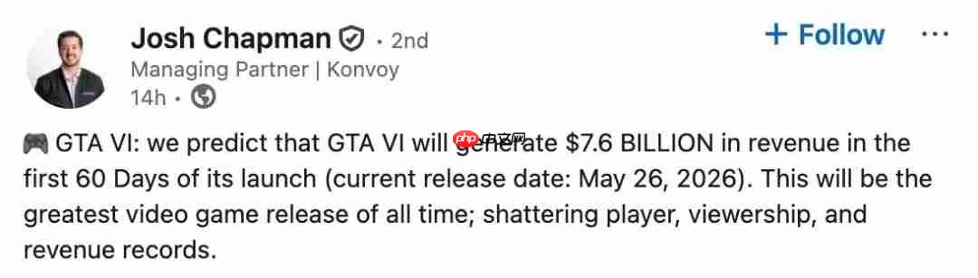 投资公司预测《GTA6》两个月内销量达8500万份 收入70亿美元