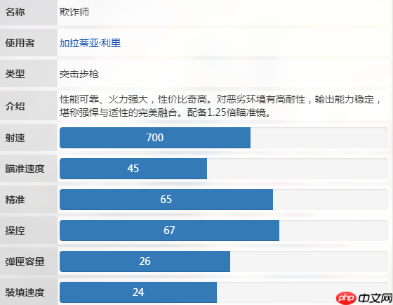 卡拉彼丘欺诈师怎么样  卡拉彼丘欺诈师介绍一览