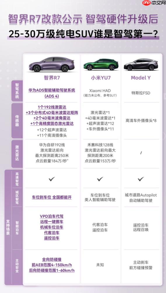 智界改款工信部公示 或搭载华为最新ADS 4.0