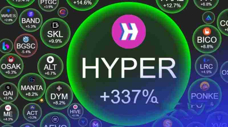 Hyperlane(HYPER币)能否突破1美元?HYPER币2025-2030年价格预测