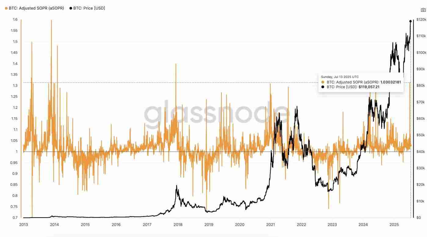 比特币创历史新高: BTC价格预测及分析