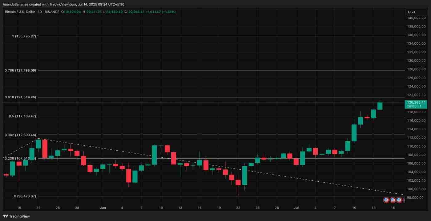 比特币创历史新高: BTC价格预测及分析