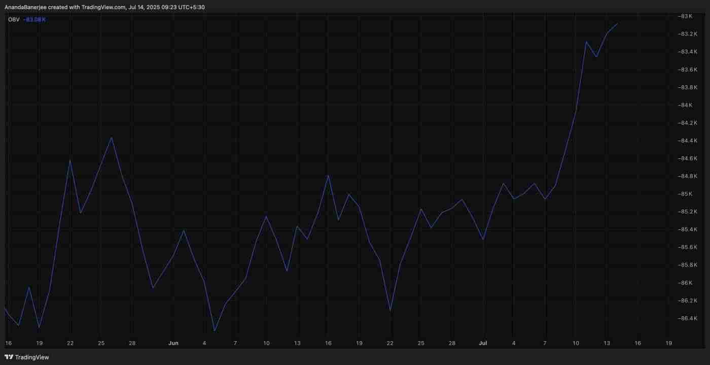 比特币创历史新高: BTC价格预测及分析