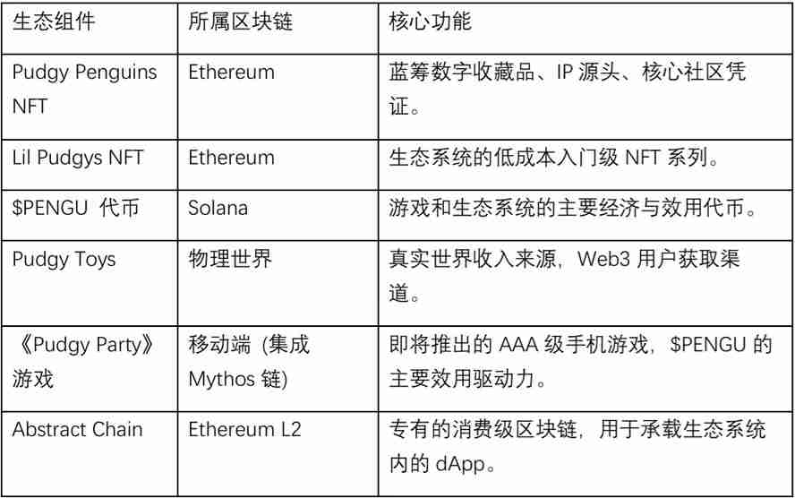PENGU价格飙升原因分析:一场完美的看涨风暴盛宴