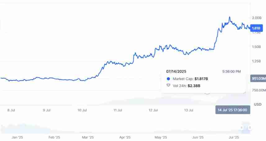 PENGU价格飙升原因分析:一场完美的看涨风暴盛宴
