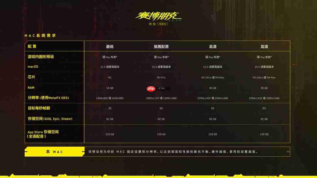 《赛博朋克2077:终极版》Mac版配置 硬盘需要160GB