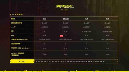 《赛博朋克2077:终极版》Mac版配置 硬盘需要160GB