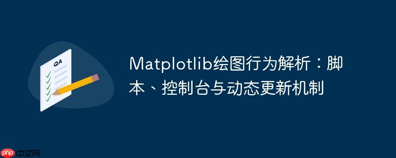 Matplotlib绘图行为解析：脚本、控制台与动态更新机制

