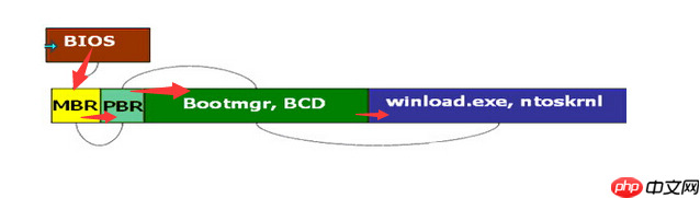 重装Win7系统BOOTNGR is missing怎么修复？