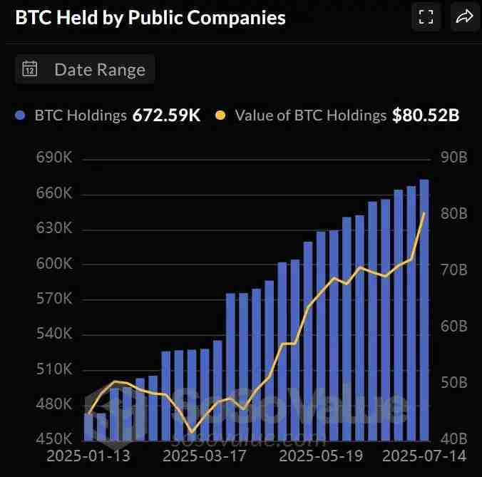 揭秘机构资金流向：本轮潜在山寨季的五大核心赛道