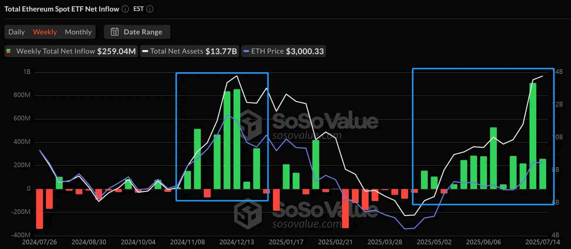 揭秘机构资金流向：本轮潜在山寨季的五大核心赛道