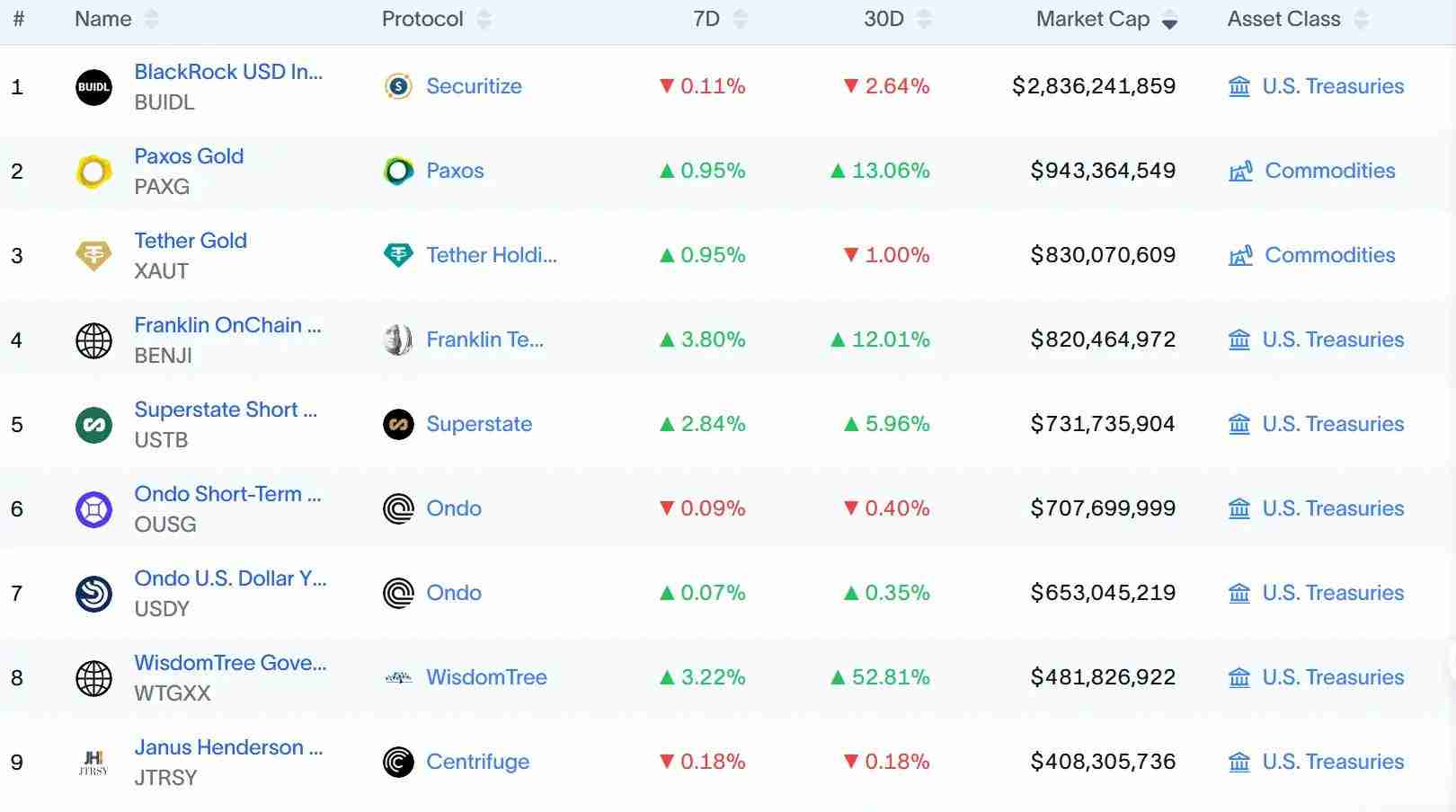 揭秘机构资金流向：本轮潜在山寨季的五大核心赛道