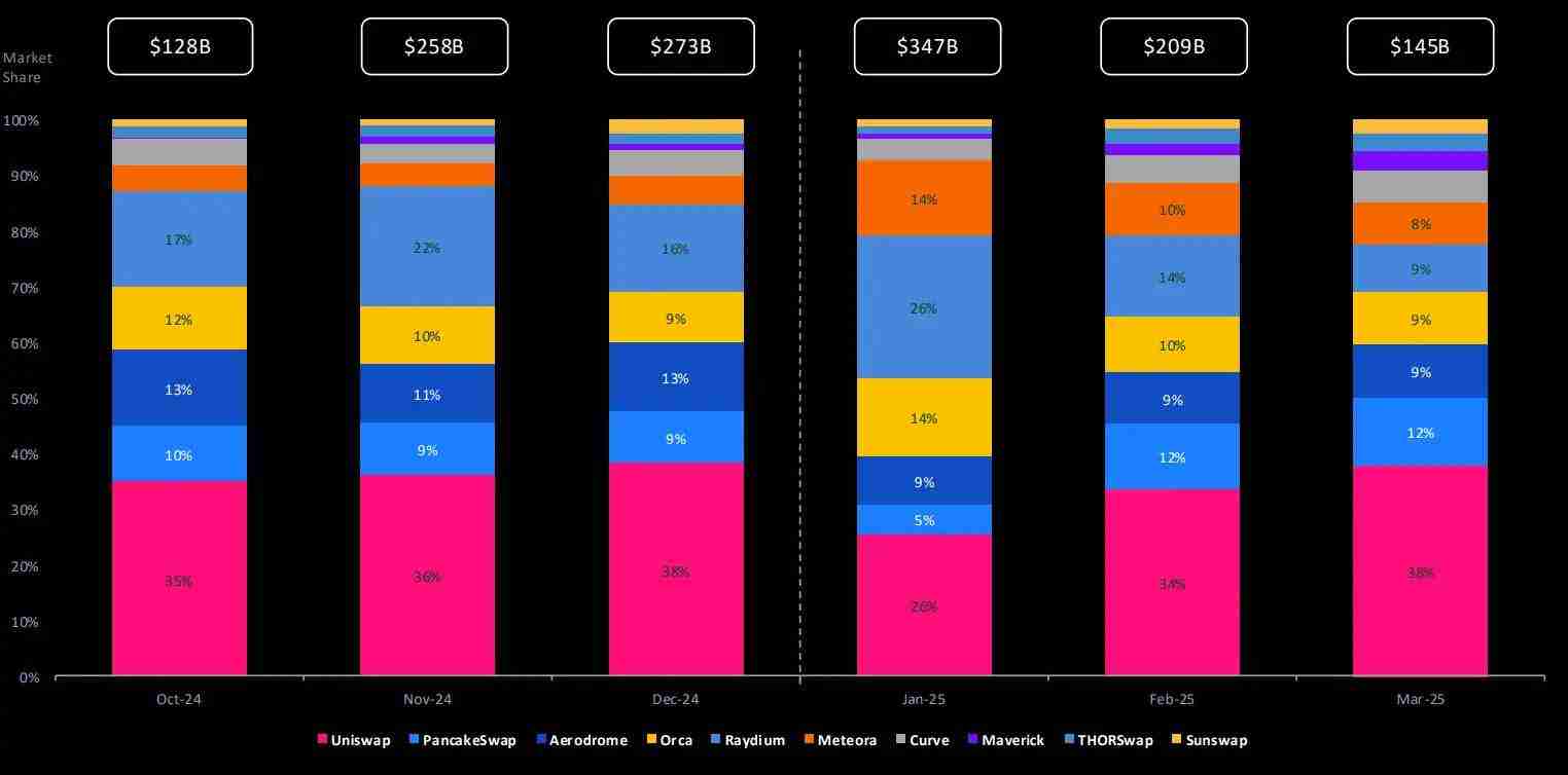 揭秘机构资金流向：本轮潜在山寨季的五大核心赛道
