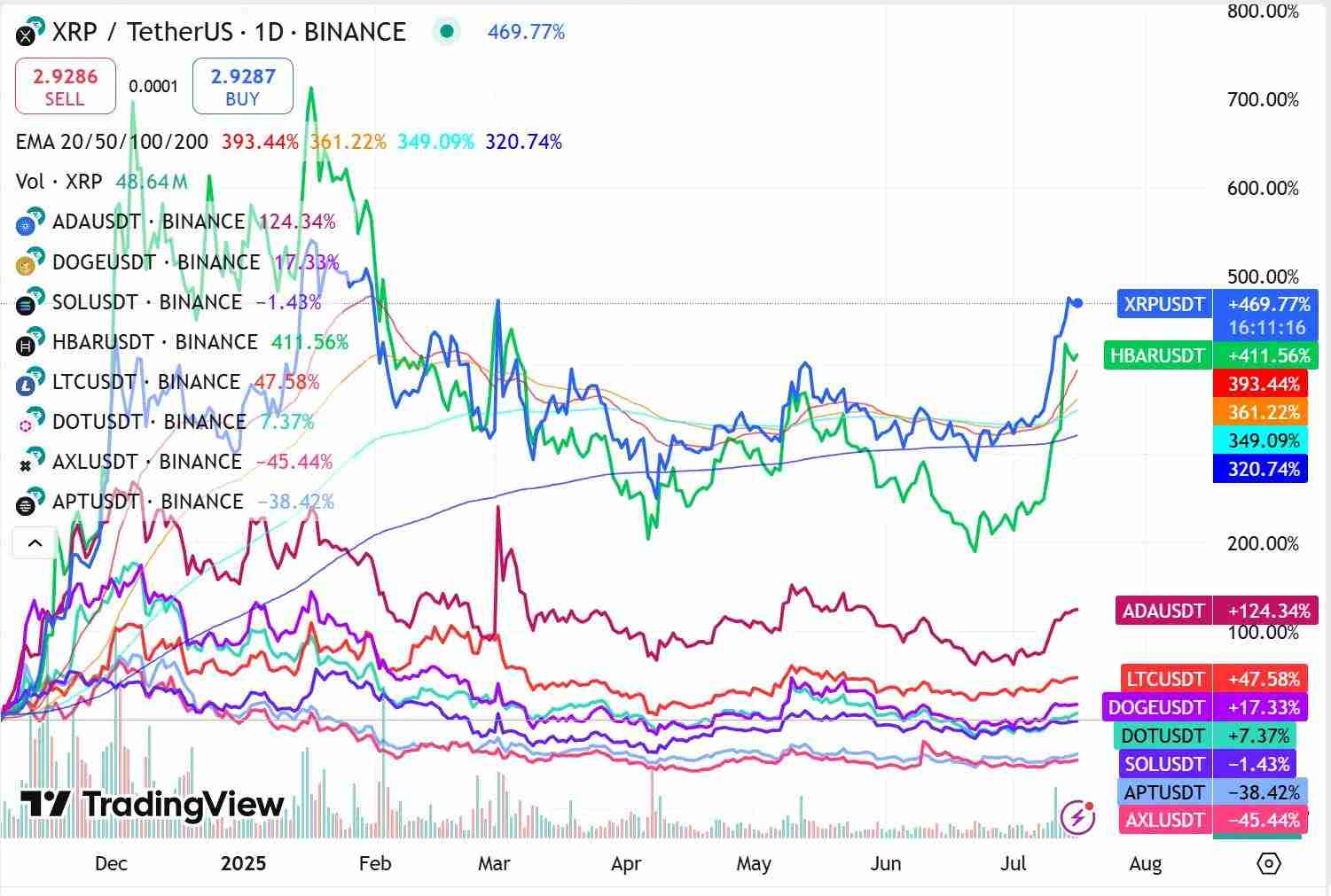 揭秘机构资金流向：本轮潜在山寨季的五大核心赛道
