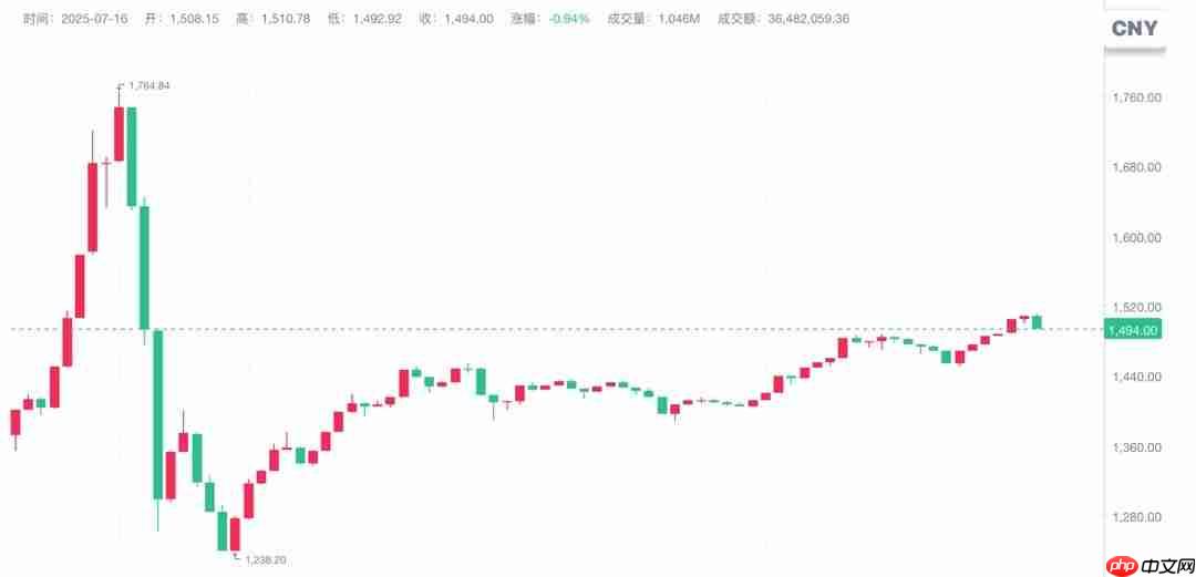 空手套白狼?V社新规出BUG引《CS2》饰品市场震荡