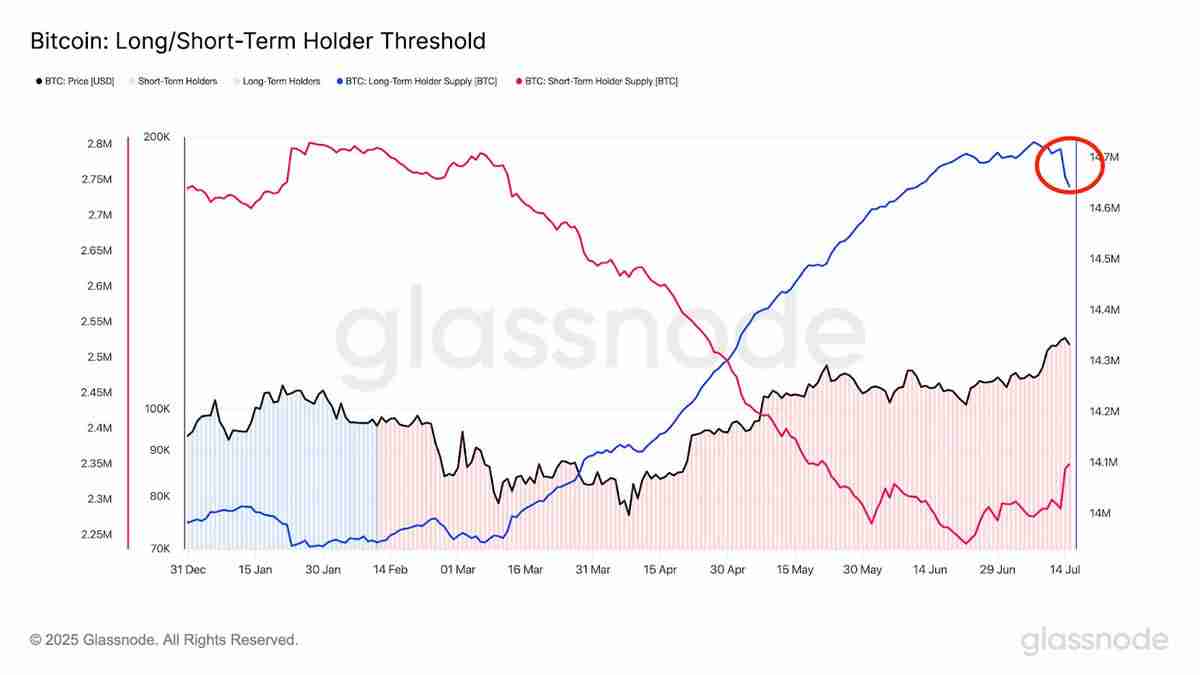 比特币价格创历史新高达12.3万美元:未来走势如何?