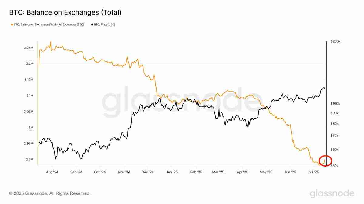 比特币价格创历史新高达12.3万美元:未来走势如何?