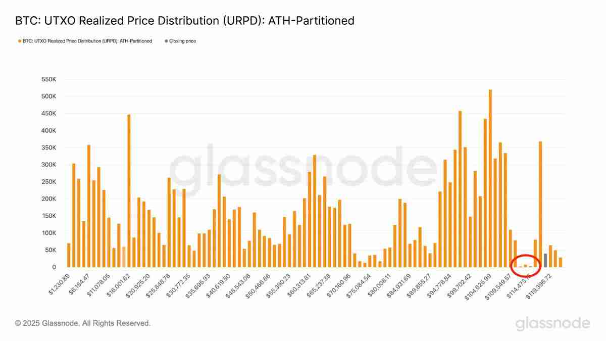 比特币价格创历史新高达12.3万美元:未来走势如何?