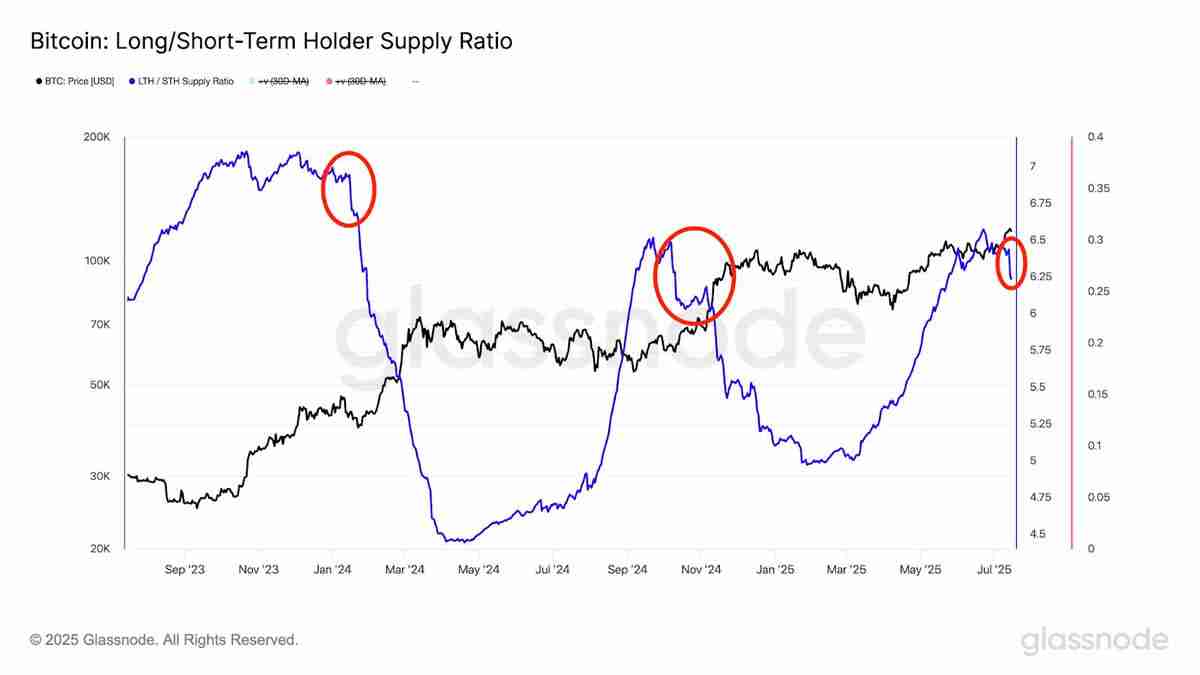 比特币价格创历史新高达12.3万美元:未来走势如何?