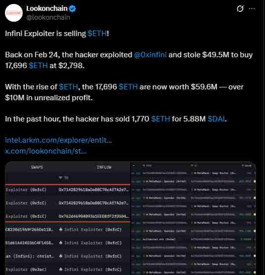 以太坊价格预测:ETH什么时候能突破 6000 美元?