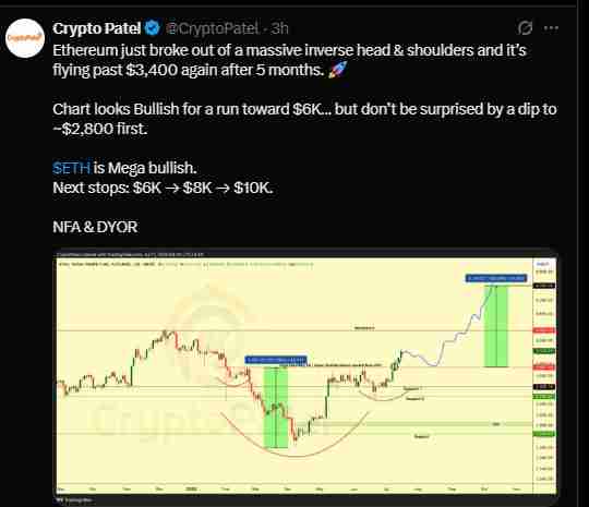 以太坊价格预测:ETH什么时候能突破 6000 美元?