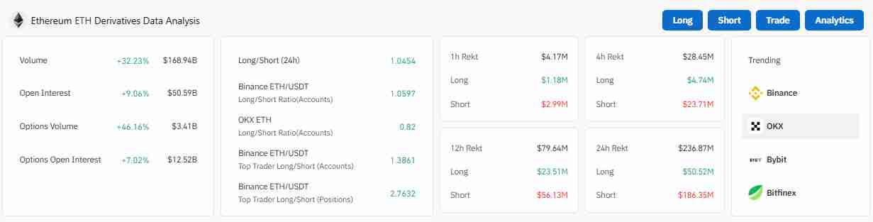 以太坊价格预测:ETH什么时候能突破 6000 美元?