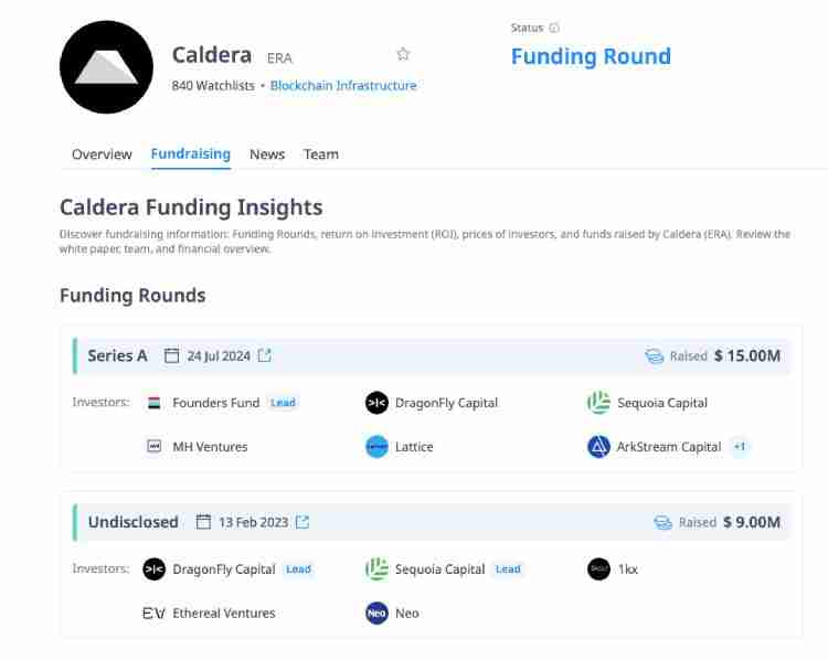 什么是Caldera(ERA币)?Caldera代币经济与空投获取指南