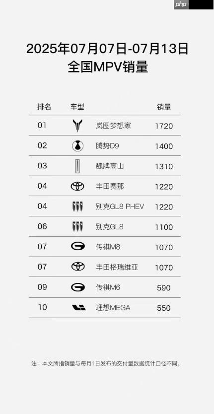岚图汽车全系三电终身质保上线 打造用户服务新标杆