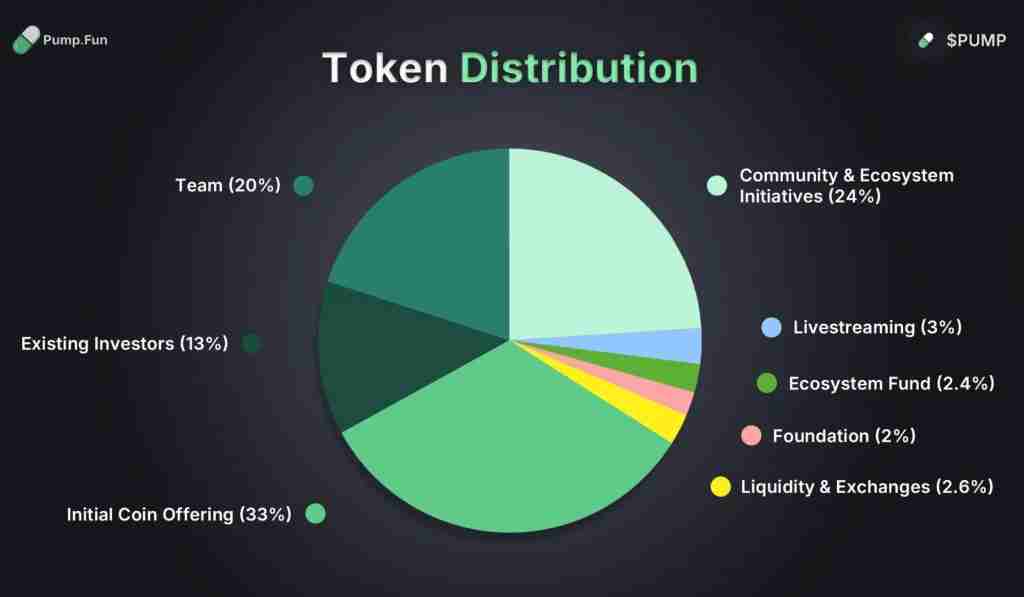 Pump.fun(PUMP币)是什么?值得投资吗?PUMP币未来价格预测
