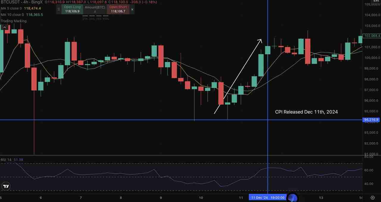 Grok 是什么?如何运作?如何使用Grok AI 实时识别加密货币信号