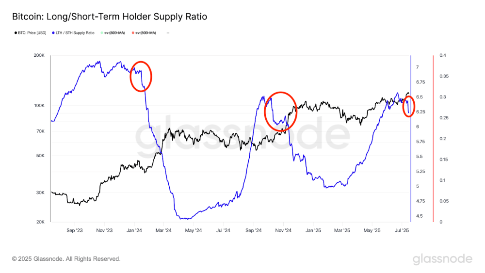 比特币创新高12.3万美元:未来走势会如何?比特币价格预测